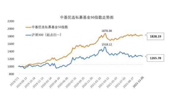 基金走势图怎么看？在哪看？基金走势图使用技巧有哪些？(2024年09月14日)