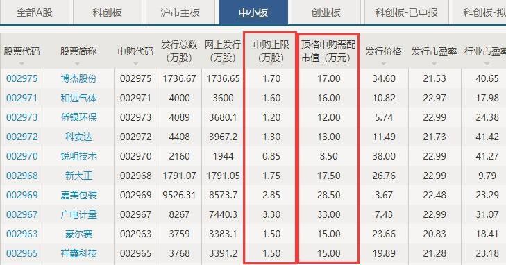 申请新股需要什么条件，申请新股的操作流程及注意事项(2024年09月24日)